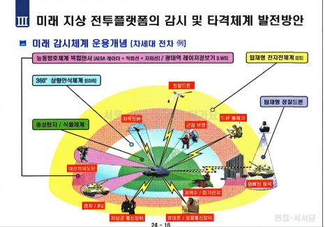 차세대 전차 및 현용 K2 전차 발전 및 개선방안 차세대 전차 및 현용 K2 전차 발전 및 개선방안