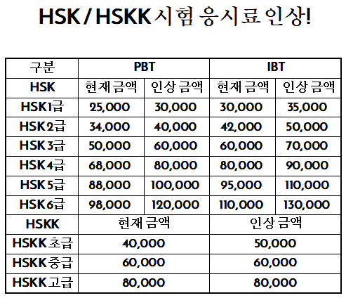  2022년 HSK 시험 응시료 인상?!