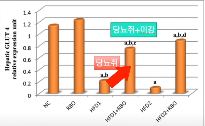  당뇨약 가짓수 줄이는 방법