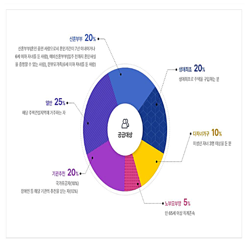 한국주택토지공사 홈페이지 사진_