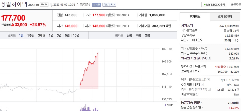 성일하이텍 주식 시세