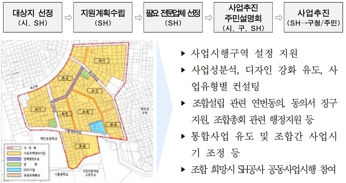 모아주택모아타운-추진계획4