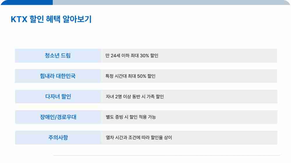 수원역에서 부산역 KTX 시간표 및 예매