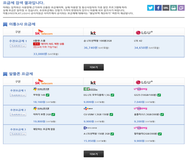  알뜰폰 1000여개 요금제, 이제 한번에 비교한다 스마트초이스 누리집에서 비교·추천 서비스 추가 제공