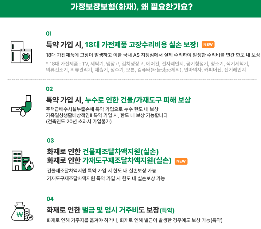 주택화재보험 주택화재상해보험