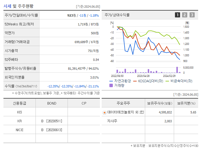 자연과환경_기업개요