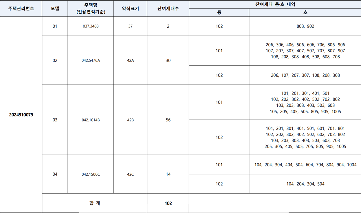 개봉루브루-무순위1차-공급대상