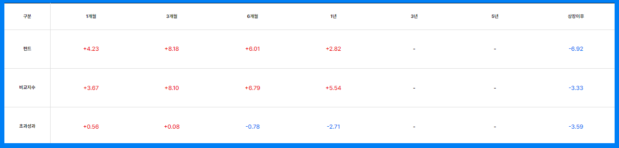 ACE미국30년채국채액티브(H)