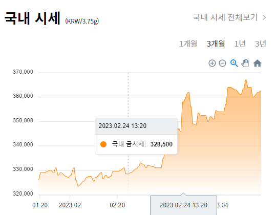 4월 19일 국내 금시세