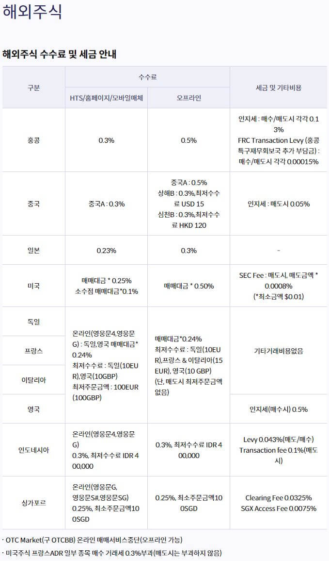 키움 증권 해외 수수료 - 기본