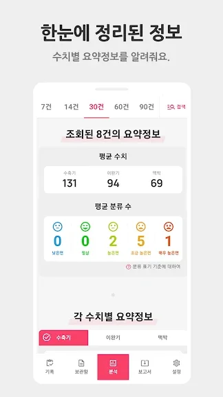 모바일 혈압 기록 어플 당뇨 관리 앱 - 2. 혈압 기록 고혈압 관리 어플 소개 모바일 혈압 기록 어플 당뇨 관리 앱 - 2. 혈압 기록 고혈압 관리 어플 소개