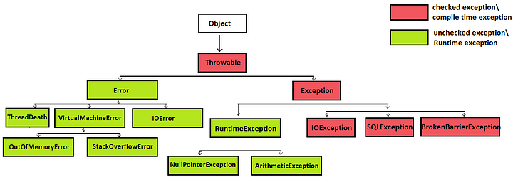 [번역] Java의 Exception을 사용하지 마! — Easy to Read