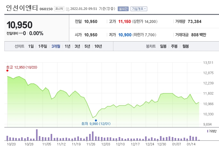 폐기물 관련주 분석 제넨바이오 주가 인선이엔티 7