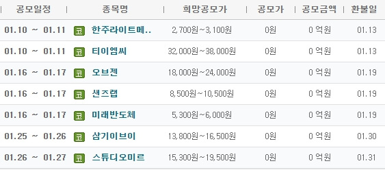 2023년-1월-공모주-청약일정