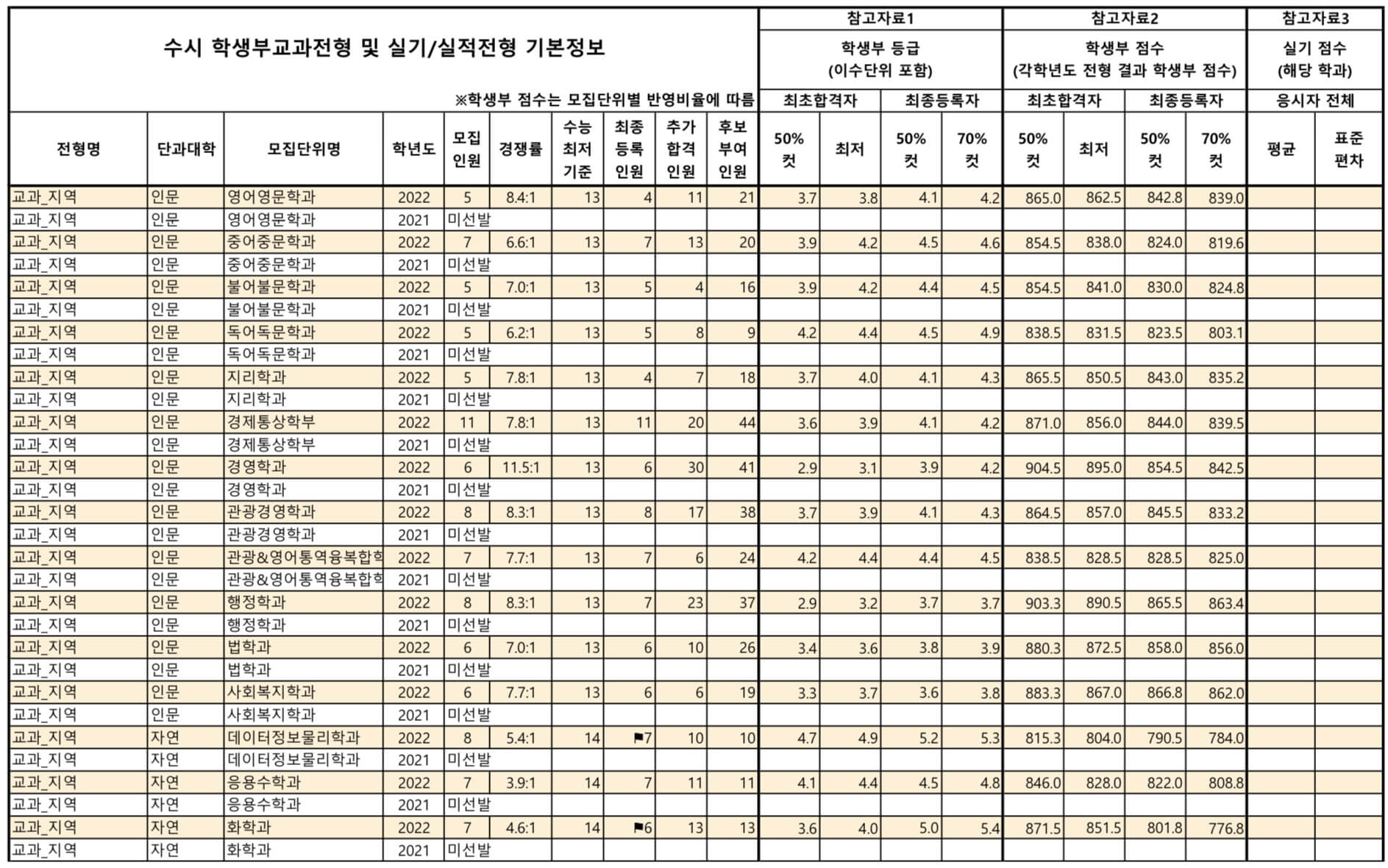 2022-공주대-지역인재-입시결과(1)