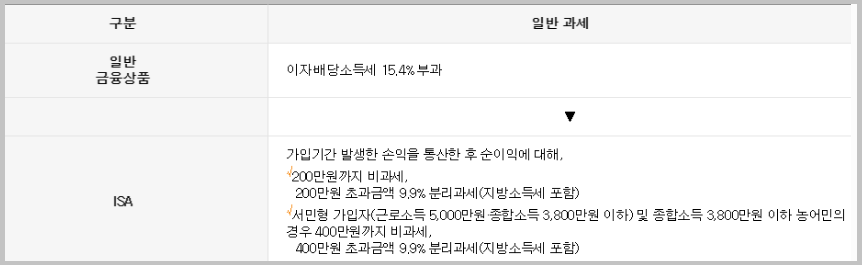 일반계좌와 ISA계좌의 비교