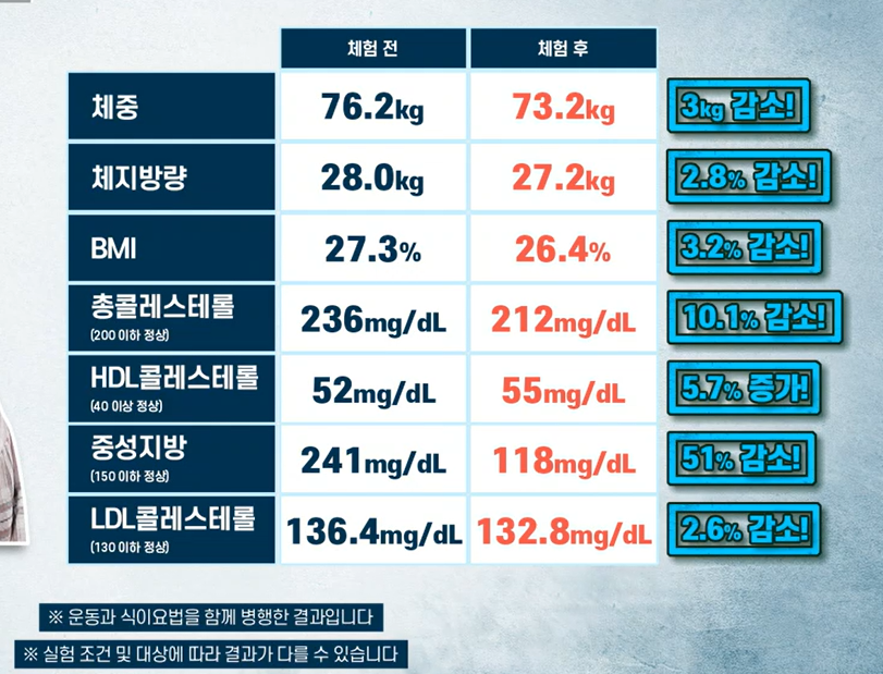 자보티카바 효능