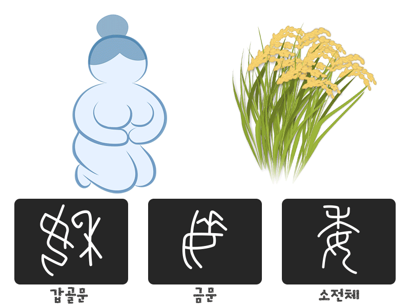 委(맡길 위) 갑골문 금문 소전체