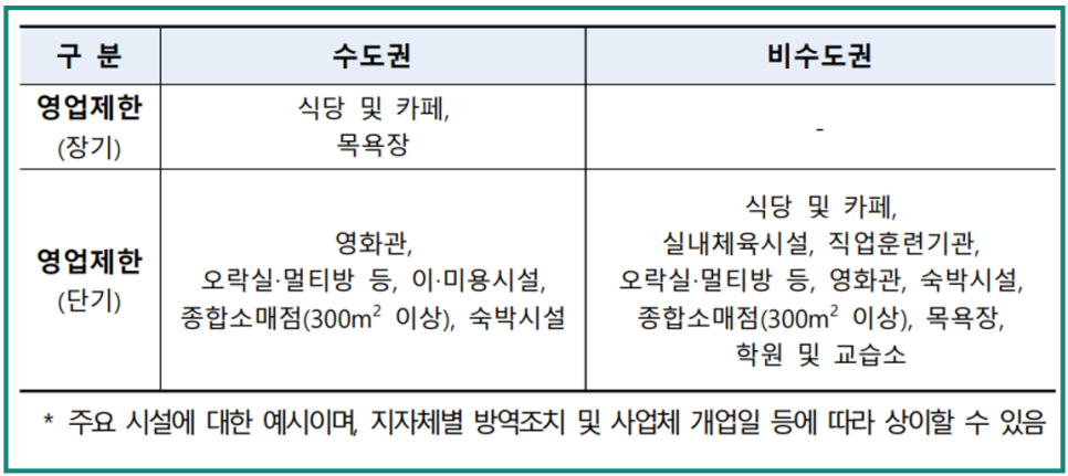 희망회복자금 제조업 소상공인 희망회복자금 신청, 대상 등, 11