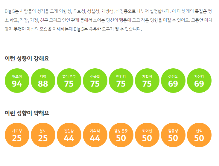 빅파이브 점수