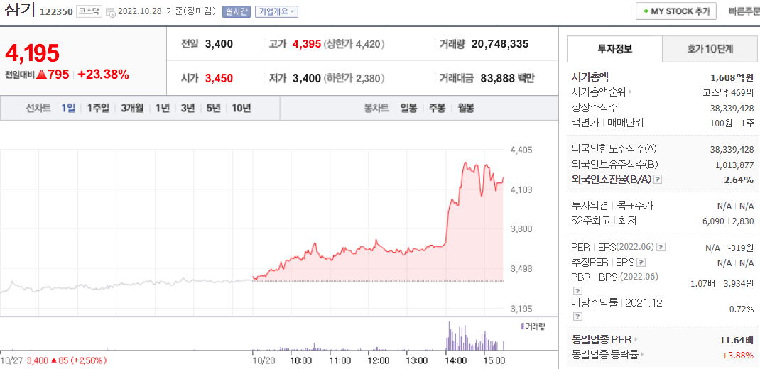  (122350)삼기 주가 전망 삼기EV 상장 예심 통과 삼기 현물 배당 지급