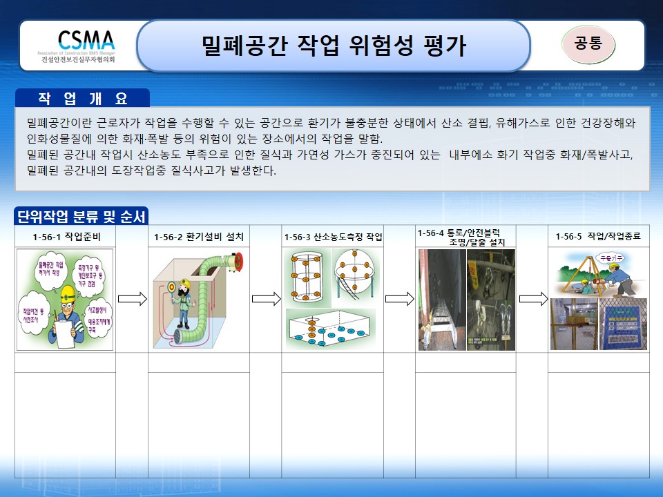  [건설공사 안전비법]_밀폐공간 작업 위험성평가 양식