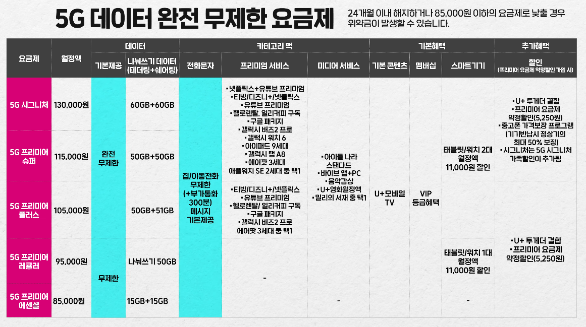 LG U플러스 요금제 VS LG 알뜰폰 요금제 가족결합 인터넷 결합 가능