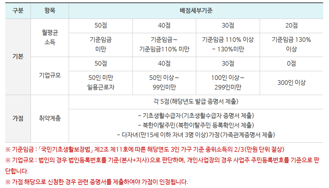 근로자를-위한-휴가비-지원사업-총정리