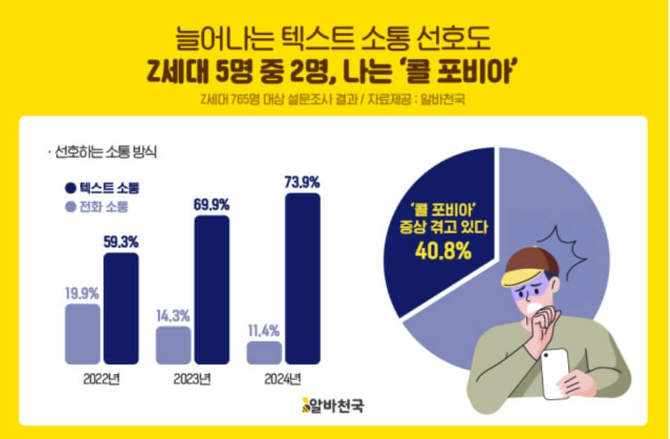 알바천국-설문조사-결과