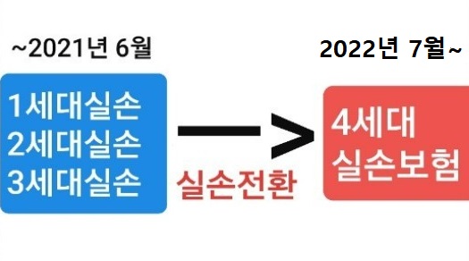  4세대실손보험  실손전환 4세대실손보험 으로 꼭 전환해야할까?
