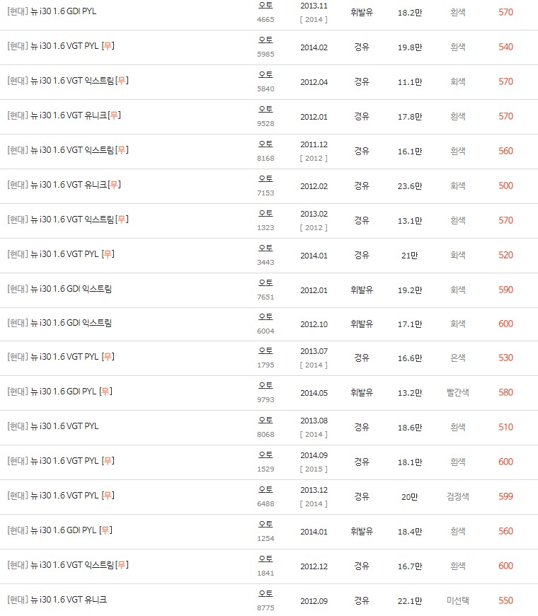 500만원대 i30 중고차 시세