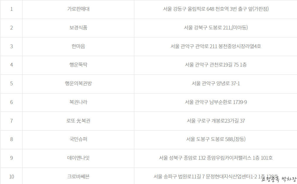 토스터리아리울 이미지