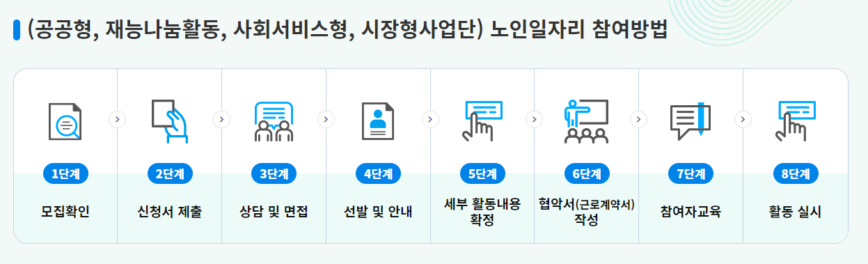 노인일자리 신청 방법 1