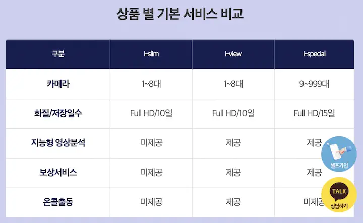 kt 기가아이즈