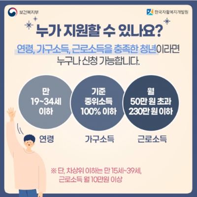 청년내일저축계좌 2024