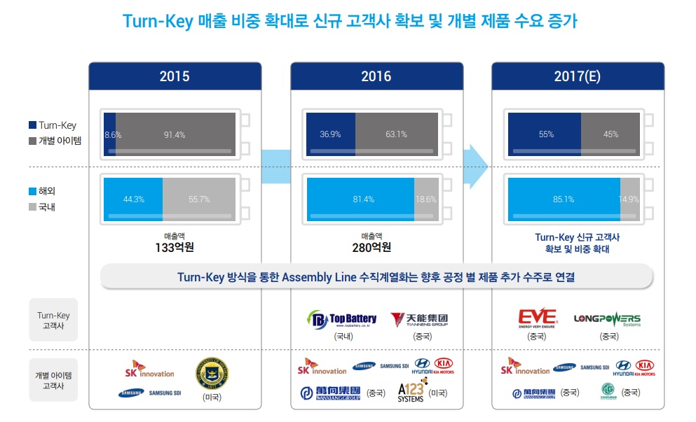 엠플러스 이미지