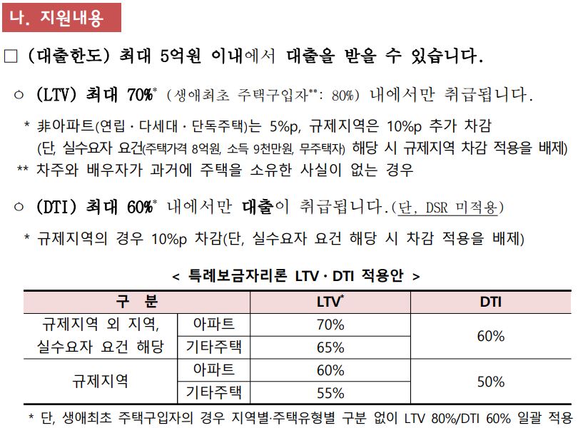 특례 보금자리론 대출 한도