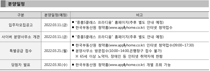 향후 공급 일정. 출처: 공고문