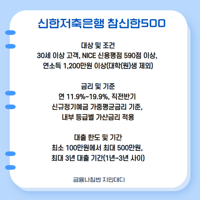 2금융권 당일대출 무직자 05