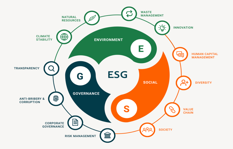 [투자공부 12] ESG 투자