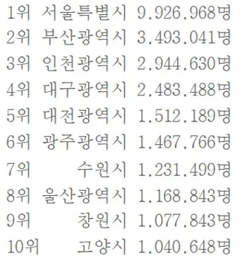 우리나라에서 면적이 가장 넓은 도시 10위_4
