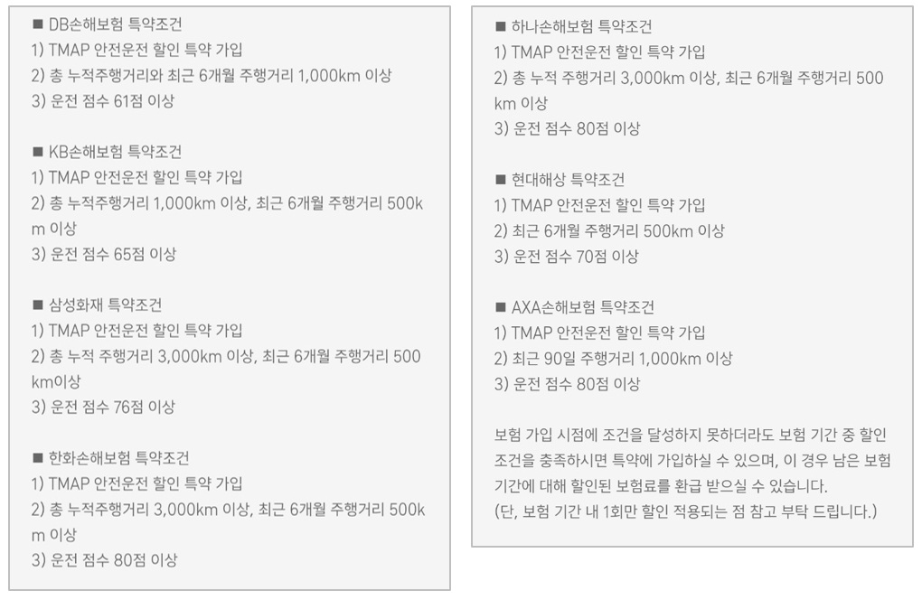 보험사별-TMAP-안전운전할인-특약조건