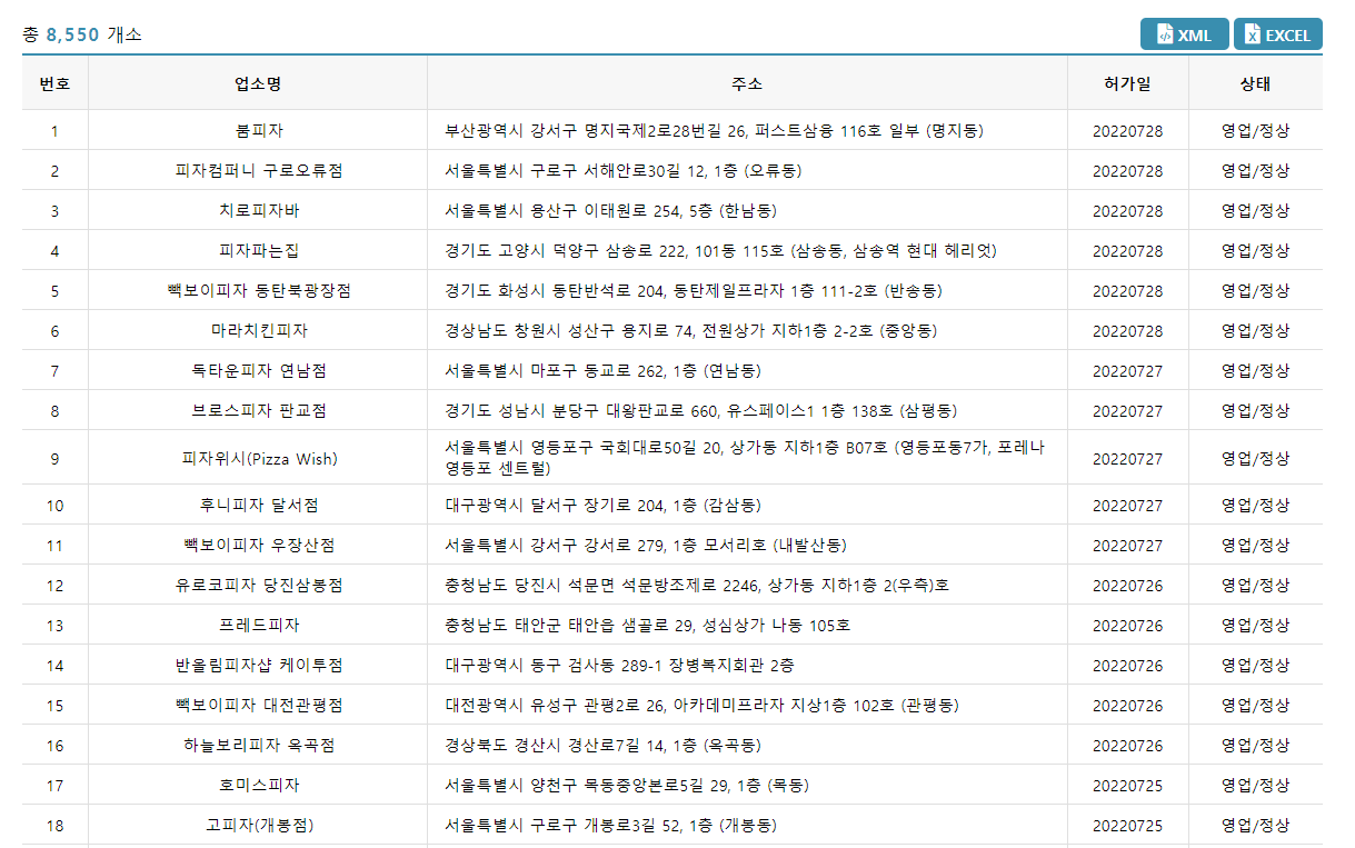 피자 매장 수