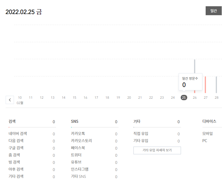  [티스토리] 블로그 성장기록 - 1개월이 지났다.