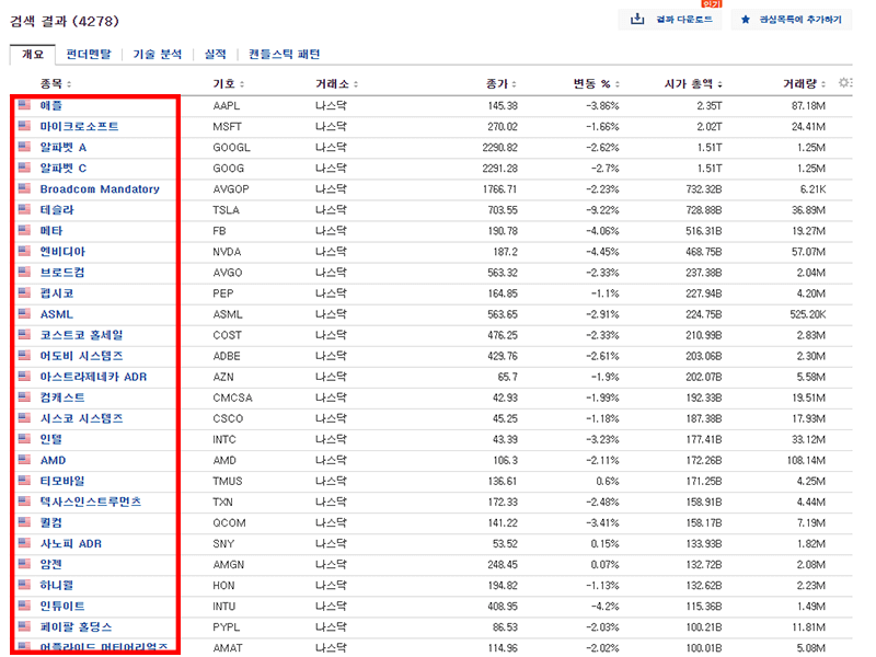 미국주식 나스닥 기업 실적 확인하기