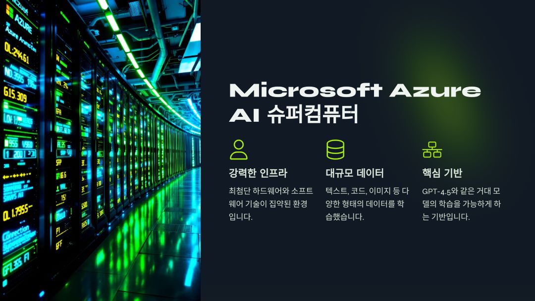 Microsoft Azure AI 슈퍼컴퓨터
