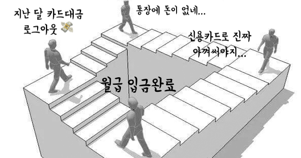  카드사별 신용카드 결제일 추천 / 신용카드 신용공여기간(이용일별 카드 결제일)/카드실적 놓치지 않는 활용법