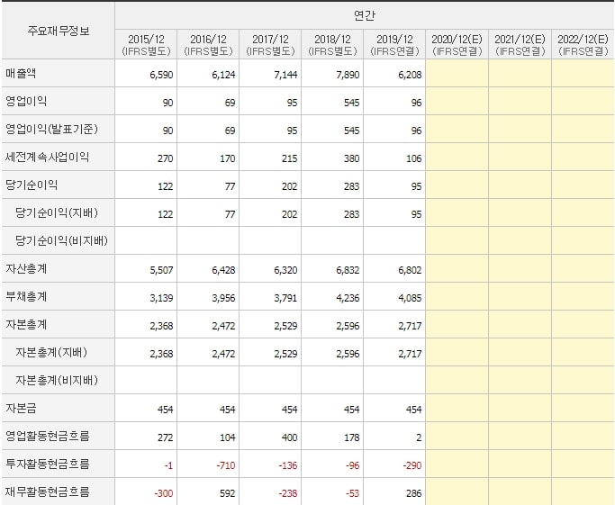 티케이케미칼_재무제표