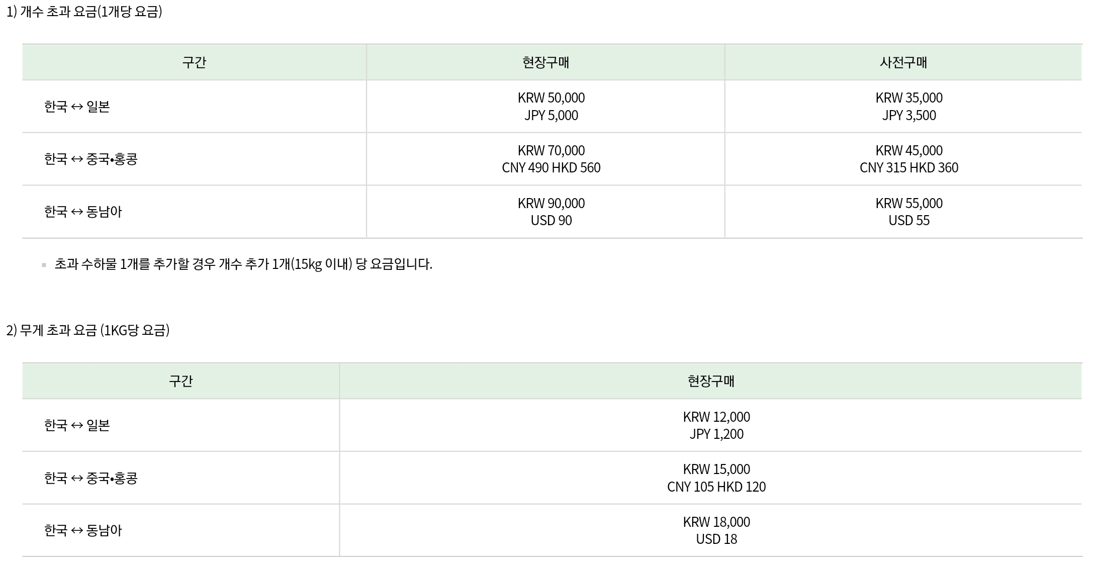 에어서울 추가수하물 규정