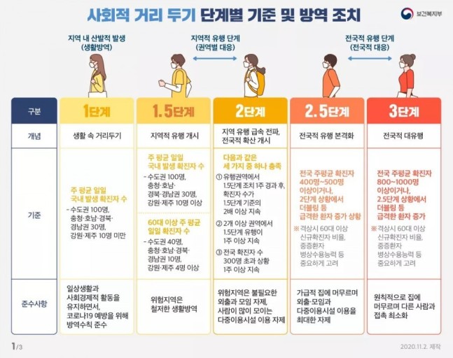  코로나19 전남이 다시 심해지네요! 순천 코로나 상황!!